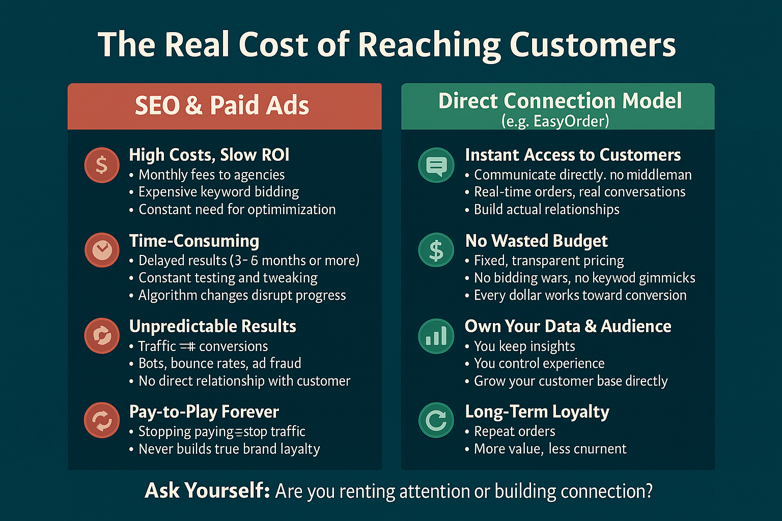 The Cost of E-commerce
